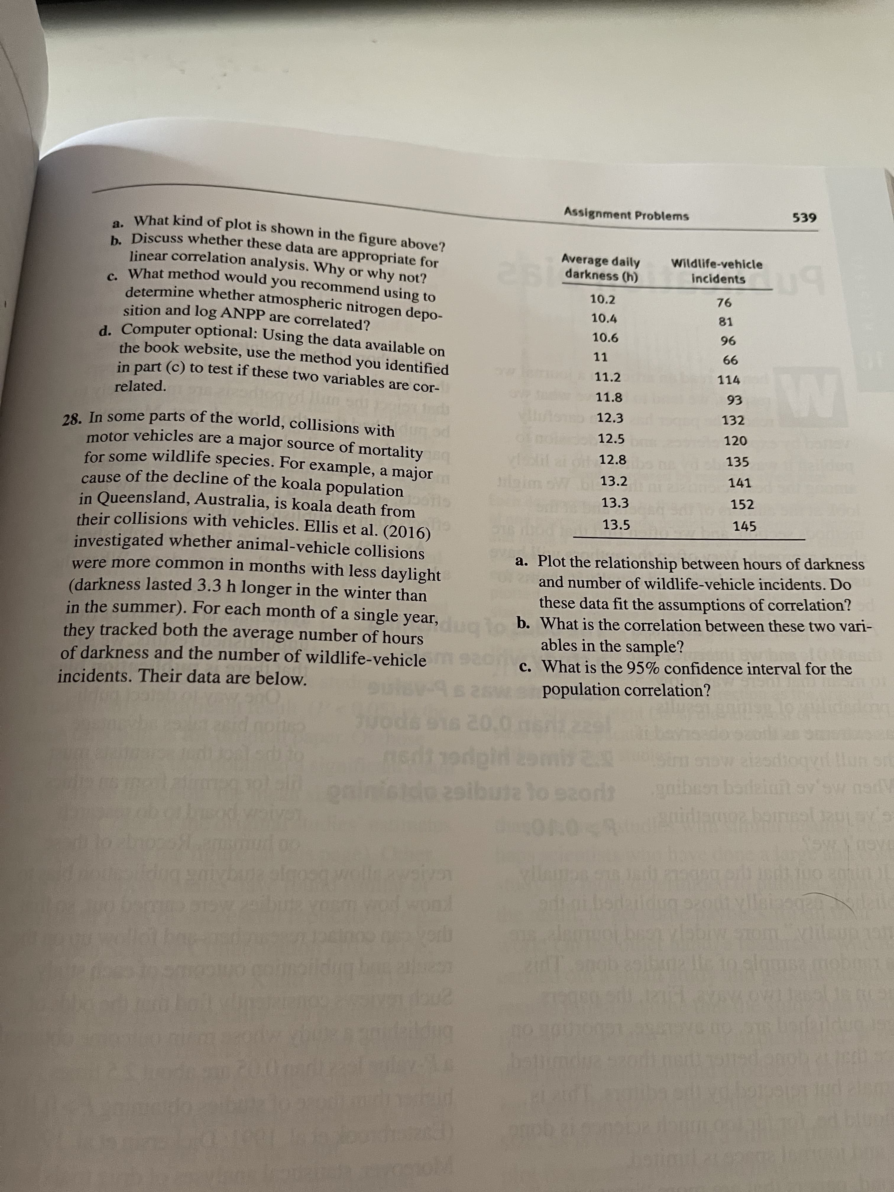 Average daily
darkness (h)
Wildlife-vehicle
incidents
10.2
76
10.4
81
10.6
96
11
66
11.2
114
11.8
93
12.3
132
12.5
120
12.8
135
aim
13.2
141
13.3
152
13.5
145
a. Plot the relationship between hours of darkness
and number of wildlife-vehicle incidents. Do
these data fit the assumptions of correlation?
b. What is the correlation between these two vari-
ables in the sample?
c. What is the 95% confidence interval for the
population correlation?
