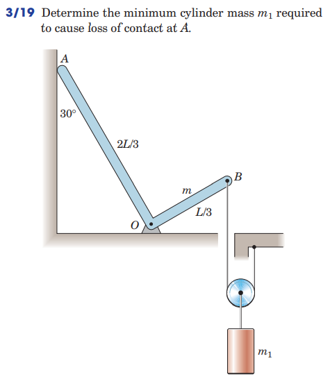 3/19 Determine the minimum cylinder mass m1 required
to cause loss of contact at A.
A
30°
2L/3
B
т
L/3
m1
