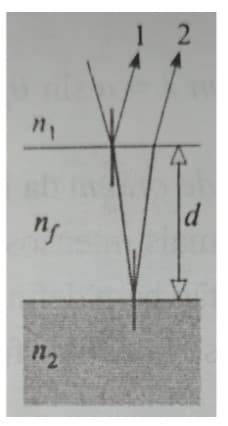 1 2
d
ng
112
