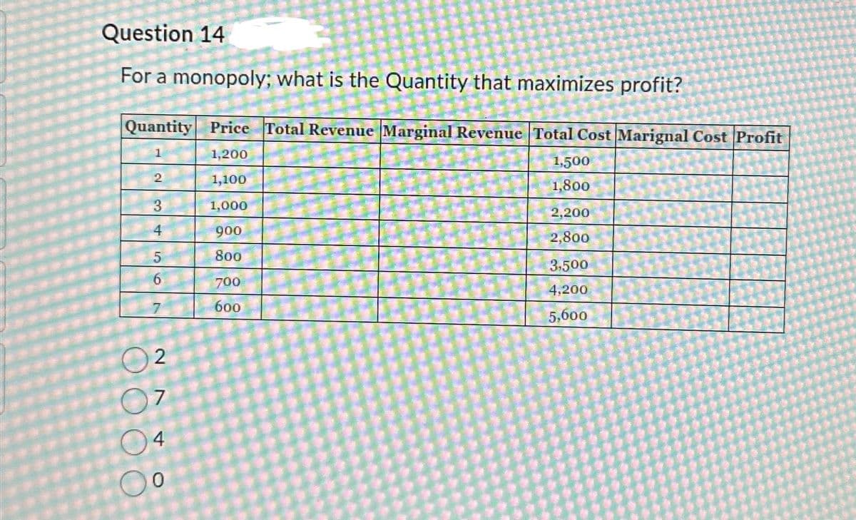 Question 14
For a monopoly; what is the Quantity that maximizes profit?
Quantity Price Total Revenue Marginal Revenue Total Cost Marignal Cost Profit
1
1,200
1,100
1,000
900
800
2
3
4
5
6
7
02
7
04
0
700
600
1,500
1,800
2,200
2,800
3,500
4,200
5,600