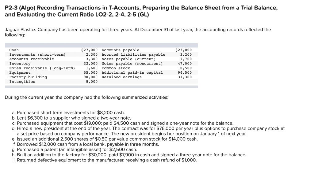 P2-3 (Algo) Recording Transactions in T-Accounts, Preparing the Balance Sheet from a Trial Balance,
and Evaluating the Current Ratio LO2-2, 2-4, 2-5 (GL)
Jaguar Plastics Company has been operating for three years. At December 31 of last year, the accounting records reflected the
following:
Cash
Investments (short-term)
Accounts receivable
Inventory
Notes receivable (long-term)
Equipment
Factory building
Intangibles
$27,000
Accounts payable
2,300 Accrued liabilities payable.
3,300 Notes payable (current)
33,000 Notes payable (noncurrent)
1,600 Common stock
55,000 Additional paid-in capital
90,000 Retained earnings
5,000
During the current year, the company had the following summarized activities:
$23,000
3,200
7,700
47,000
10,500
94,500
31,300
a. Purchased short-term investments for $8,200 cash.
b. Lent $6,300 to a supplier who signed a two-year note.
c. Purchased equipment that cost $19,000; paid $4,500 cash and signed a one-year note for the balance.
d. Hired a new president at the end of the year. The contract was for $76,000 per year plus options to purchase company stock at
a set price based on company performance. The new president begins her position on January 1 of next year.
e. Issued an additional 2,500 shares of $0.50 par value common stock for $14,000 cash.
f. Borrowed $12,000 cash from a local bank, payable in three months.
g. Purchased a patent (an intangible asset) for $2,500 cash.
h. Built an addition to the factory for $30,000; paid $7,900 in cash and signed a three-year note for the balance.
i. Returned defective equipment to the manufacturer, receiving a cash refund of $1,000.