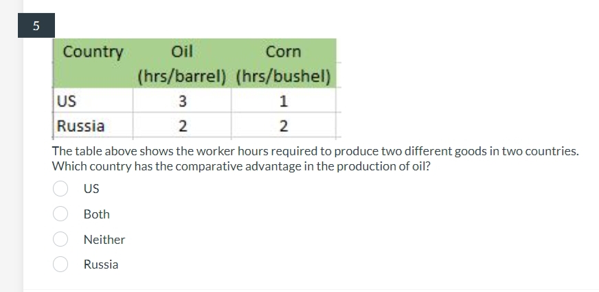 5
Oil
Corn
(hrs/barrel) (hrs/bushel)
US
3
1
Russia
2
2
The table above shows the worker hours required to produce two different goods in two countries.
Which country has the comparative advantage in the production of oil?
US
Both
Neither
Russia
Country