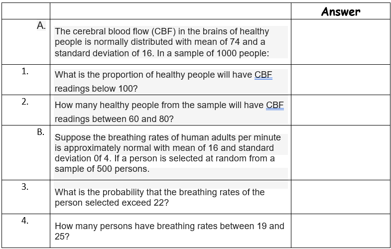 1.
2.
3.
4.
A.
B.
The cerebral blood flow (CBF) in the brains of healthy
people is normally distributed with mean of 74 and a
standard deviation of 16. In a sample of 1000 people:
What is the proportion of healthy people will have CBF
readings below 100?
How many healthy people from the sample will have CBE
readings between 60 and 80?
Suppose the breathing rates of human adults per minute
is approximately normal with mean of 16 and standard
deviation Of 4. If a person is selected at random from a
sample of 500 persons.
What is the probability that the breathing rates of the
person selected exceed 22?
How many persons have breathing rates between 19 and
25?
Answer