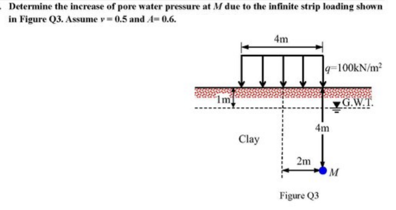 Determine the increase of pore water pressure at M due to the infinite strip loading shown
in Figure Q3. Assume y= 0.5 and A-0.6.
Im
Clay
4m
2m
9-100kN/m²
4m
Figure Q3
M
G.W.T.