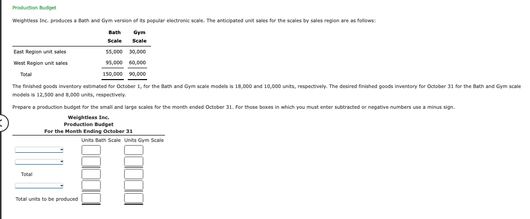 Production Budget
Weightless Inc. produces a Bath and Gym version of its popular electronic scale. The anticipated unit sales for the scales by sales region are as follows:
East Region unit sales
West Region unit sales
Total
Bath
Gym
Scale Scale
55,000 30,000
95,000 60,000
150,000 90,000
The finished goods inventory estimated for October 1, for the Bath and Gym scale models is 18,000 and 10,000 units, respectively. The desired finished goods inventory for October 31 for the Bath and Gym scale
models is 12,500 and 8,000 units, respectively.
Prepare a production budget for the small and large scales for the month ended October 31. For those boxes in which you must enter subtracted or negative numbers use a minus sign.
Weightless Inc.
Production Budget
For the Month Ending October 31
Units Bath Scale Units Gym Scale
Total
Total units to be produced