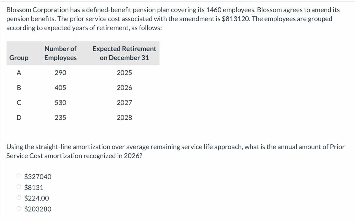 Blossom Corporation has a defined-benefit pension plan covering its 1460 employees. Blossom agrees to amend its
pension benefits. The prior service cost associated with the amendment is $813120. The employees are grouped
according to expected years of retirement, as follows:
Group
A
B
C
D
Number of
Employees
290
405
$327040
$8131
$224.00
$203280
530
235
Expected Retirement
on December 31
2025
2026
2027
2028
Using the straight-line amortization over average remaining service life approach, what is the annual amount of Prior
Service Cost amortization recognized in 2026?