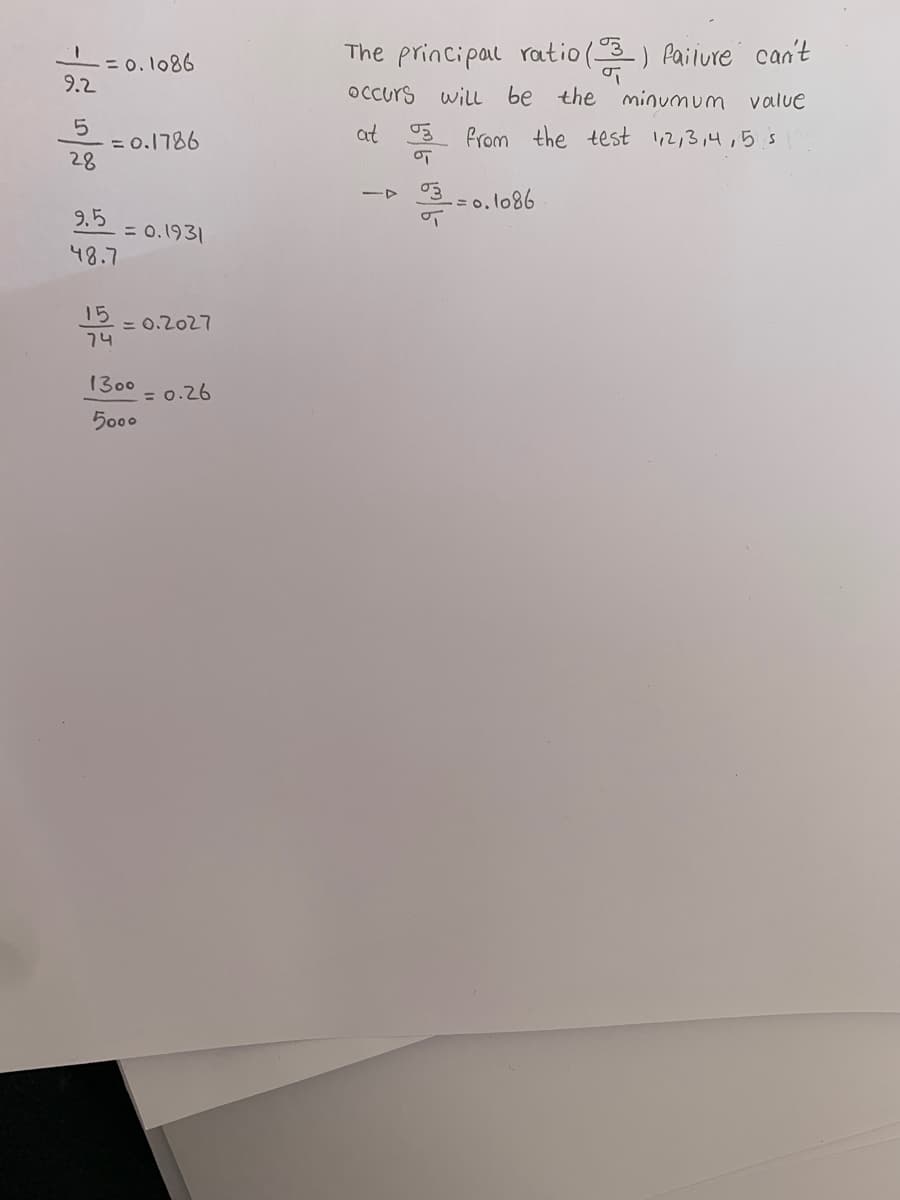 1=0.1086
9.2
5
28
= 0.1786
9.5
48.7
15
74
= 0.1931
= 0.2027
1300
5000
= 0.26
The principal ratiol
occurs will be the minumum value
at
from the test 1,2,3,4,5 s
41
0(3) failure can't
ण
03=0.1086