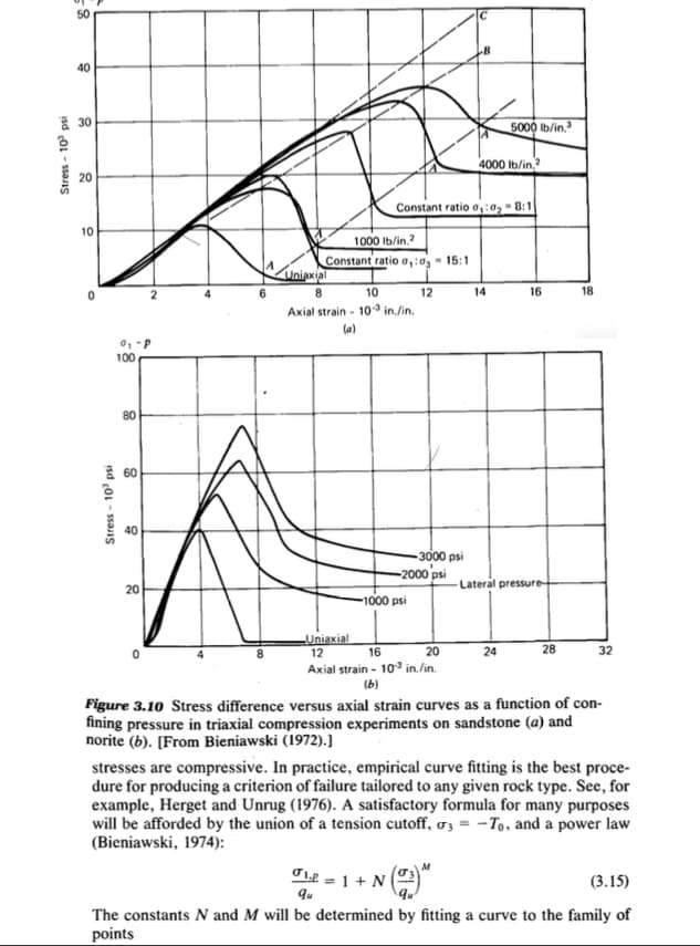 Stress- 10 psi
50
40
30
20
10
0
Stress - 10³ psi
0₁ -P
100
80
60
40
20
1000 lb/in.²
Constant ratio o, :03 15:1
Uniaxial
8
10
Constant ratio 0₁:0₂ 8:1
Axial strain-103 in./in.
(a)
12
-1000 psi
3000 psi
-2000 psi
Uniaxial
12
16
20
Axial strain - 103 in./in.
(b)
4000 lb/in,²
5000 lb/in.³
14
24
16
Lateral pressure
28
18
32
Figure 3.10 Stress difference versus axial strain curves as a function of con-
fining pressure in triaxial compression experiments on sandstone (a) and
norite (b). [From Bieniawski (1972).]
stresses are compressive. In practice, empirical curve fitting is the best proce-
dure for producing a criterion of failure tailored to any given rock type. See, for
example, Herget and Unrug (1976). A satisfactory formula for many purposes
will be afforded by the union of a tension cutoff, 3 = To, and a power law
(Bieniawski, 1974):
(3.15)
0₁.p= 1 + N
qu
The constants N and M will be determined by fitting a curve to the family of
points