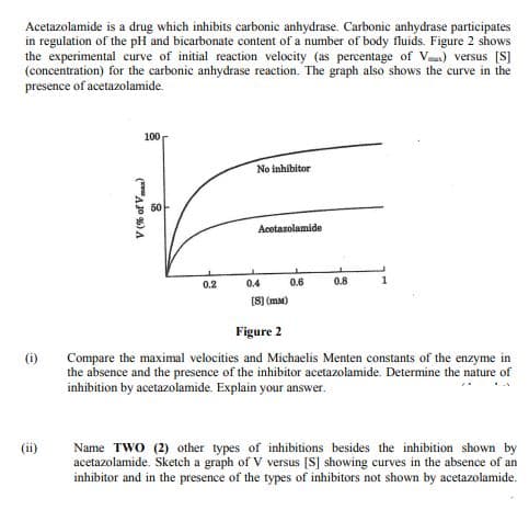 Acetazolamide is a drug which inhibits carbonic anhydrase. Carbonic anhydrase participates
in regulation of the pH and bicarbonate content of a number of body fluids. Figure 2 shows
the experimental curve of initial reaction velocity (as percentage of Vma) versus [S]
(concentration) for the carbonic anhydrase reaction. The graph also shows the curve in the
presence of acetazolamide.
100
No inhibitor
50
Acetazolamide
0.2
0.4
0.6
0.8
[S] (mM)
Figure 2
(i)
Compare the maximal velocities and Michaelis Menten constants of the enzyme in
the absence and the presence of the inhibitor acetazolamide. Determine the nature of
inhibition by acetazolamide. Explain your answer.
(ii)
Name TWO (2) other types of inhibitions besides the inhibition shown by
acetazolamide. Sketch a graph of V versus [S] showing curves in the absence of an
inhibitor and in the presence of the types of inhibitors not shown by acetazolamide.
("AJO %) A
