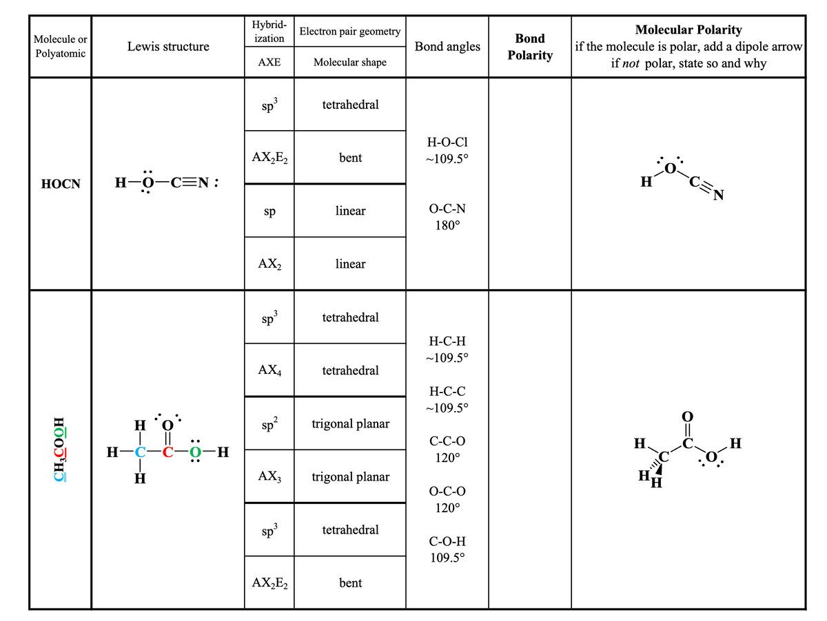 Molecule or
Polyatomic
HOCN
CH3COOH
Lewis structure
H¬O¬C=N :
H-C
-0-H
Hybrid-
ization
AXE
sp³
AX₂E₂
sp
AX₂
sp³
AX4
2
sp²
AX3
3
Sp³
AX₂E2
Electron pair geometry
Molecular shape
tetrahedral
bent
linear
linear
tetrahedral
tetrahedral
trigonal planar
trigonal planar
tetrahedral
bent
Bond angles
H-O-C1
~109.5°
O-C-N
180°
H-C-H
~109.5°
H-C-C
~109.5°
C-C-O
120°
O-C-O
120°
C-O-H
109.5°
Bond
Polarity
Molecular Polarity
if the molecule is polar, add a dipole arrow
if not polar, state so and why
H
H.
;0-C=N
HH
i
H