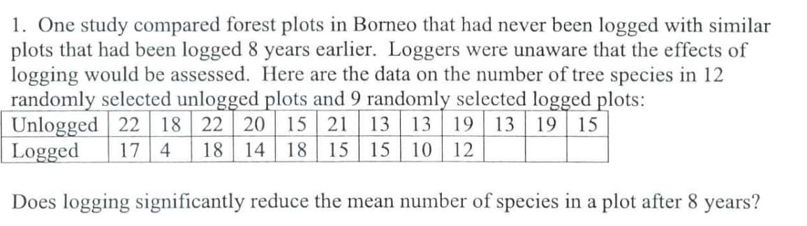 1. One study compared forest plots in Borneo that had never been logged with similar
plots that had been logged 8 years earlier. Loggers were unaware that the effects of
logging would be assessed. Here are the data on the number of tree species in 12
randomly selected unlogged plots and 9 randomly selected logged plots:
Unlogged 22 18 22
Logged
17 4
18
20 15 21 13 13 19 13 19 15
14 18 15 15 10 12
Does logging significantly reduce the mean number of species in a plot after 8 years?