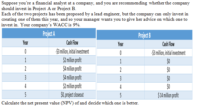 Suppose you're a financial analyst at a company, and you are recommending whether the company
should invest in Project A or Project B.
Each of the two projects has been proposed by a lead engineer, but the company can only invest in
creating one of them this year, and so your manager wants you to give her advice on which one to
invest in. Your company's WACC is 9%.
Project A
Project 8
Year
Cash Flow
Year
Cash Flow
$3 ilio, ntialinvestment
$2 milion proft
$4 ilion pofit
$A milion proft
$2 milion proft
$0, projet loseout
$3 ilion, ntia ivestment
$0
$0
$0
$0
$14 milion poit
1
1
2
2
3
3
4
4
5
5
Calculate the net present value (NPV) of and decide which one is better.
S 유
