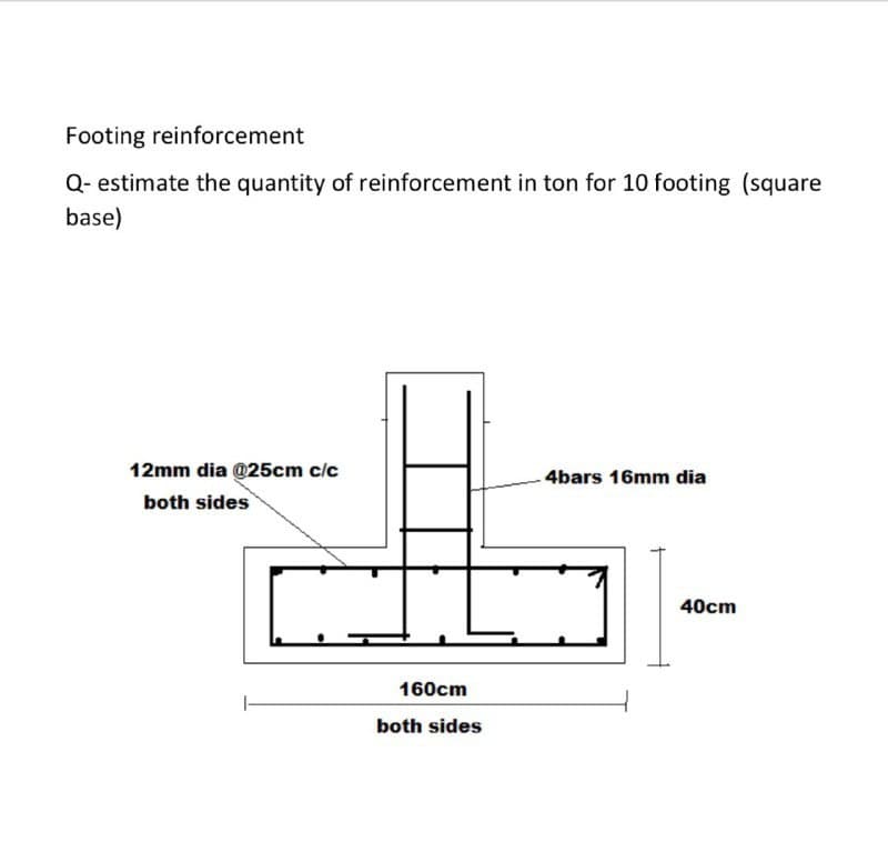 Footing reinforcement
Q- estimate the quantity of reinforcement in ton for 10 footing (square
base)
12mm dia @25cm c/c
both sides
4bars 16mm dia
160cm
both sides
40cm