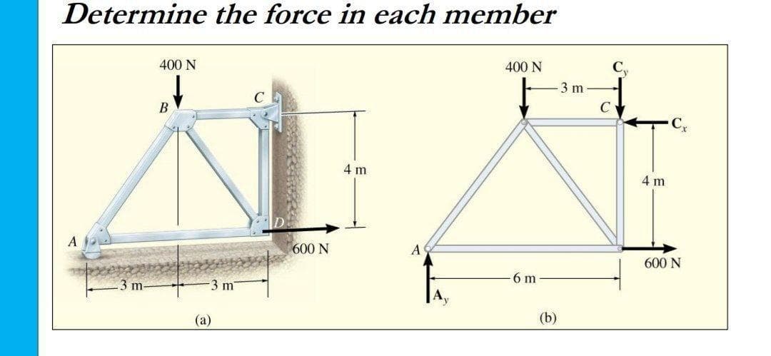 Determine the force in each member
400 N
400 N
3 m
В
C
C,
4 m
4 m
A
600 N
A
600 N
6 m
3 m
3m
(a)
(b)
