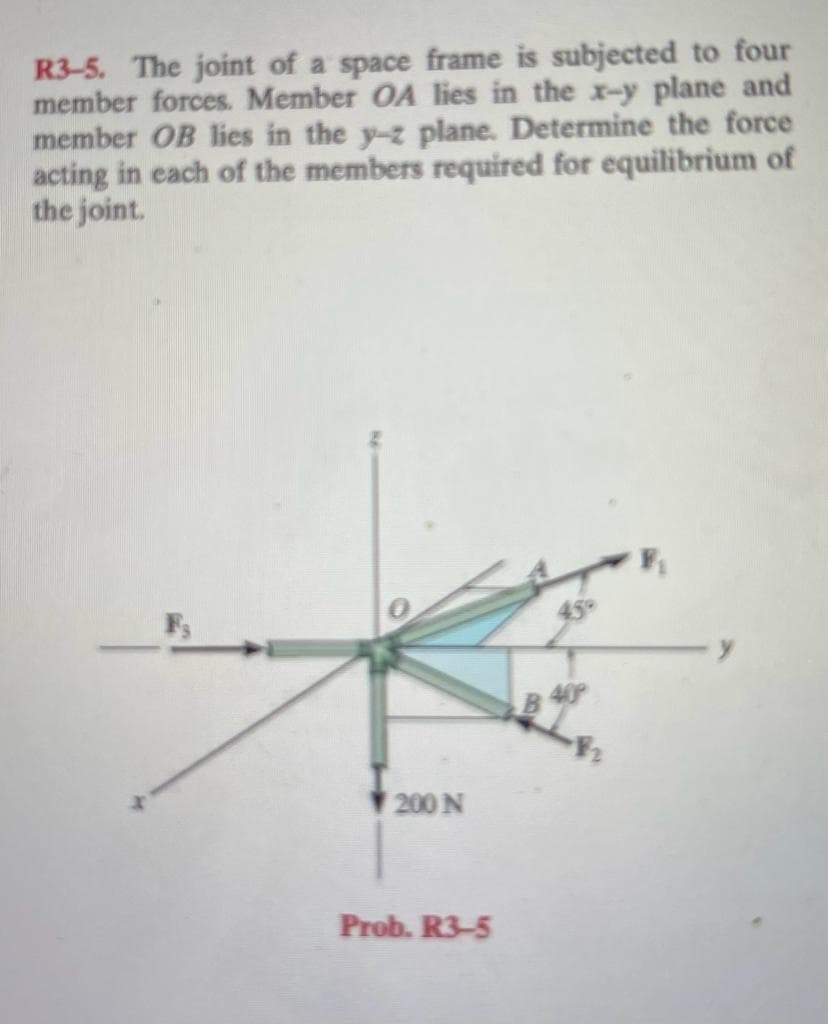 R3-5. The joint of a space frame is subjected to four
member forces. Member OA lies in the x-y plane and
member OB lies in the y-z plane. Determine the force
acting in each of the members required for equilibrium of
the joint.
Fs
200 N
Prob. R3-5
B