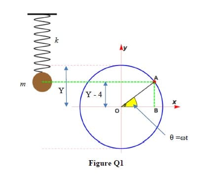 Ay
Y
Y - 4
B
9 =ot
Figure Q1
