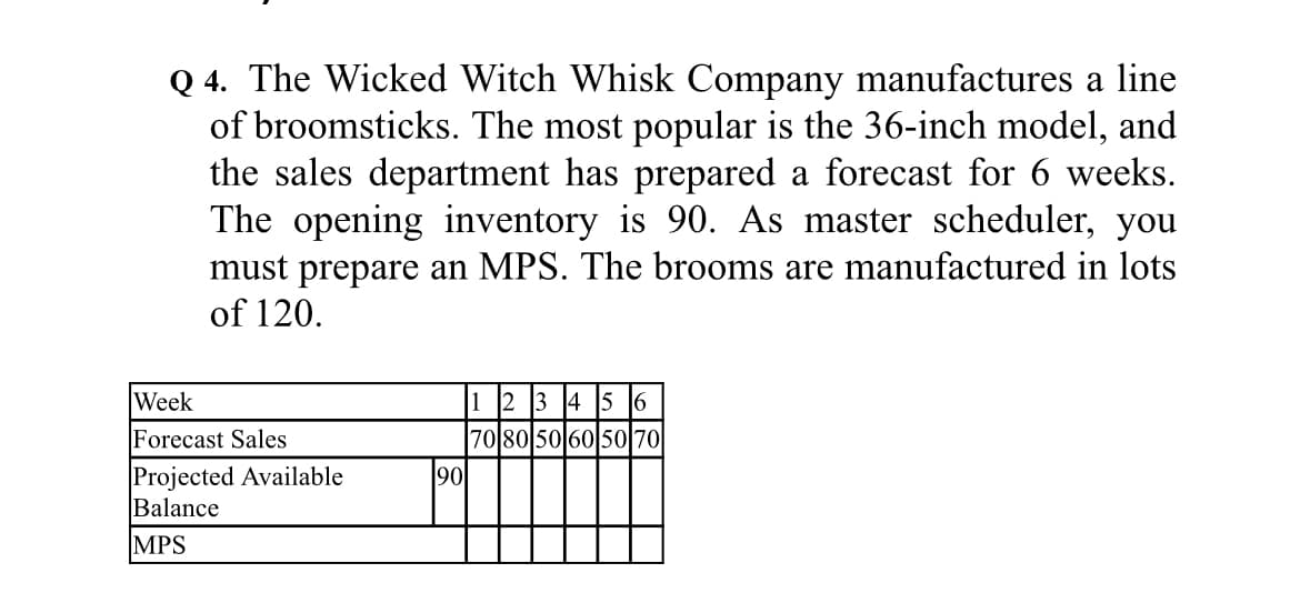 Q 4. The Wicked Witch Whisk Company manufactures a line
of broomsticks. The most popular is the 36-inch model, and
the sales department has prepared a forecast for 6 weeks.
The opening inventory is 90. As master scheduler, you
must prepare an MPS. The brooms are manufactured in lots
of 120.
Week
1 2 3 4 l5 6
Forecast Sales
70 80 50 60 50 70
Projected Available
Balance
90
MPS
