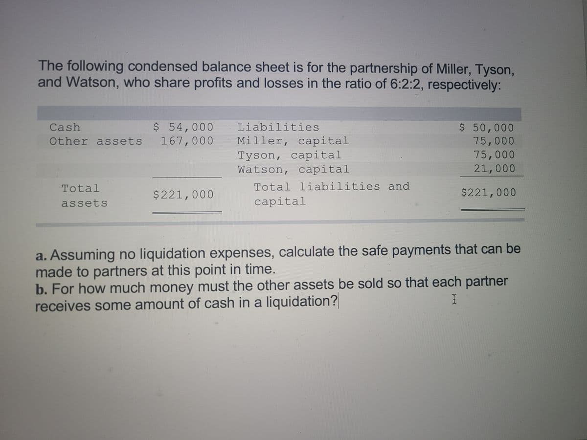 The following condensed balance sheet is for the partnership of Miller, Tyson,
and Watson, who share profits and losses in the ratio of 6:2:2, respectively:
$ 50,000
75,000
75,000
21,000
$ 54,000
167,000
Cash
Liabilities
Miller, capital
Tyson, capital
Watson, capital
Other assets
Total
Total liabilities and
$221,000
$221,000
assets
capital
a. Assuming no liquidation expenses, calculate the safe payments that can be
made to partners at this point in time.
b. For how much money must the other assets be sold so that each partner
receives some amount of cash in a liquidation?
