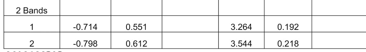 2 Bands
-0.714
0.551
3.264
0.192
2
-0.798
0.612
3.544
0.218
