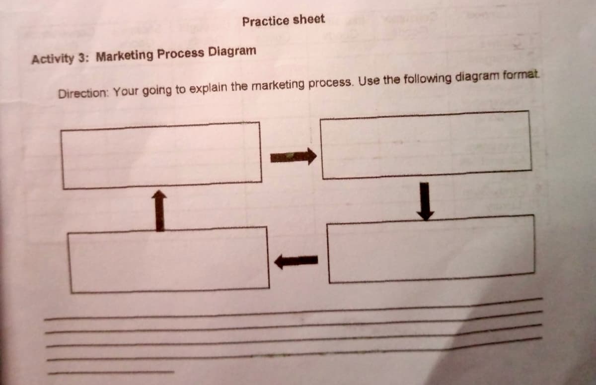 Pracțice sheet
Activity 3: Marketing Process Diagram
Direction: Your going to explain the marketing process. Use the following diagram format.
1
-
