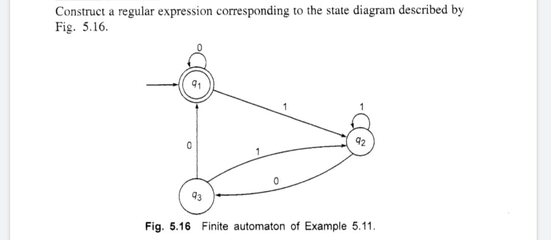 Construct a regular expression corresponding to the state diagram described by
Fig. 5.16.
91
0
93
1
0
92
Fig. 5.16 Finite automaton of Example 5.11.