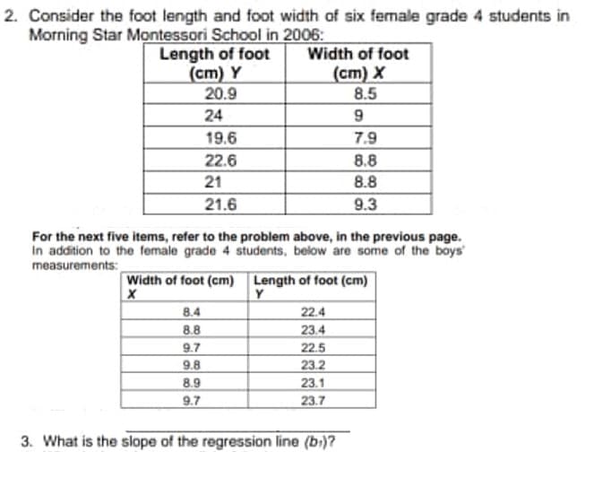 2. Consider the foot length and foot width of six female grade 4 students in
Morning Star Montessori School in 2006:
Length of foot
(cm) Y
20.9
Width of foot
(cm) X
8.5
24
19.6
7.9
22.6
8.8
21
8.8
21.6
9.3
For the next five items, refer to the problem above, in the previous page.
In addition to the female grade 4 students, below are some of the boys'
measurements:
Width of foot (cm) Length of foot (cm)
8.4
22.4
23.4
22.5
23.2
23.1
8.8
9.7
9.8
8.9
9.7
23.7
3. What is the slope of the regression line (b)?
