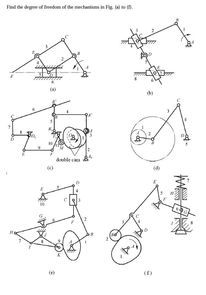 Find the degree of freedom of the mechanisms in Fig. (a) to (f).
F
D
E
6
Da
E
(a)
B'
(c)
(e)
2
double cam
K
4
C 93
F
1
3
B
Bo
2
48
C
(b)
D
(f)
3
MAN
AWW
60G