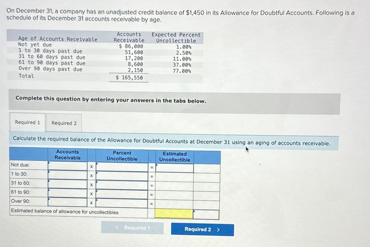 On December 31, a company has an unadjusted credit balance of $1,450 in its Allowance for Doubtful Accounts. Following is a
schedule of its December 31 accounts receivable by age.
Age of Accounts Receivable
Not yet due
1 to 30 days past due
31 to 60 days past due
Accounts
Receivable
$ 86,000
Expected Percent
Uncollectible
1.00%
51,600
2.50%
17,200
11.00%
61 to 90 days past due
Over 90 days past due
Total
8,600
37.00%
2,150
77.00%
$ 165,550
Complete this question by entering your answers in the tabs below.
Required 1
Required 2
Calculate the required balance of the Allowance for Doubtful Accounts at December 31 using an aging of accounts receivable.
Estimated
Uncollectible
Accounts
Receivable
Percent
Uncollectible
Not due:
X
1 to 30:
X
31 to 60:
61 to 90:
Over 90:
Estimated balance of allowance for uncollectibles
=
< Required 1
Required 2 >