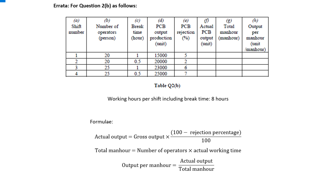 Errata: For Question 2(b) as follows:
(a)
Shift
(b)
Number of
(c)
Break
(d)
РСВ
(e)
PCB
(g)
Total
manhour
(h)
Output
Actual
number
time
rejection
(%)
РСВ
operators
(person)
output
production
(unit)
output | (manhour)
(unit)
per
manhour
(hour)
(unit
/manhour)
1
20
15000
20000
1
5
2
20
0.5
3
25
23000
6
4
25
0.5
25000
Table Q2(b)
Working hours per shift including break time: 8 hours
Formulae:
(100 – rejection percentage)
Actual output = Gross output X
100
Total manhour = Number of operators × actual working time
Actual output
Output per manhour =
Total manhour
