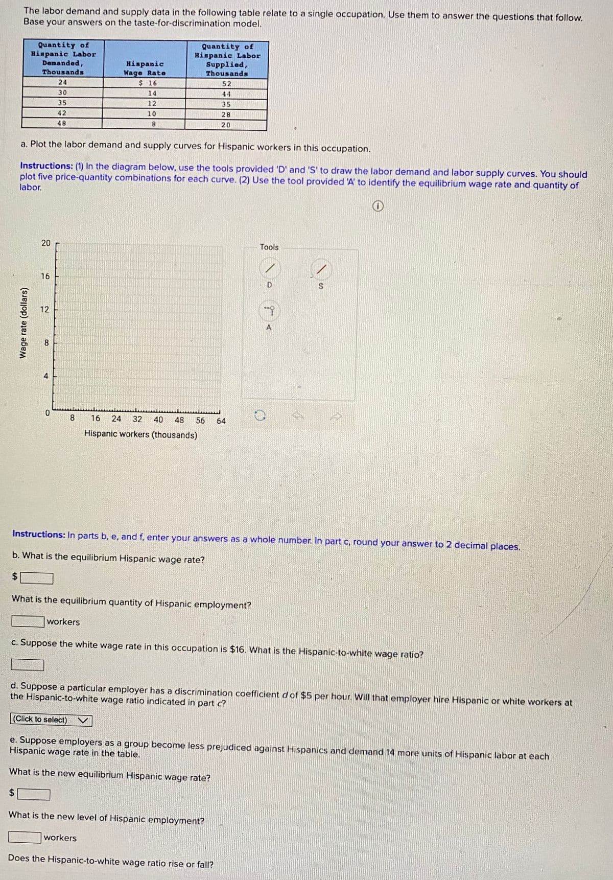 $
The labor demand and supply data in the following table relate to a single occupation. Use them to answer the questions that follow.
Base your answers on the taste-for-discrimination model.
Quantity of
Hispanic Labor
Wage rate (dollars)
Demanded,
Thousands
24
$
20
16
12
00
a. Plot the labor demand and supply curves for Hispanic workers in this occupation.
Instructions: (1) In the diagram below, use the tools provided 'D' and 'S' to draw the labor demand and labor supply curves. You should
plot five price-quantity combinations for each curve. (2) Use the tool provided 'A' to identify the equilibrium wage rate and quantity of
labor.
4
30
35
42
48
0
8
Hispanic
Rate
Wage
workers
$ 16
14
12
10
8
Quantity of
Hispanic Labor
Supplied,
Thousands
52
What is the equilibrium quantity of Hispanic employment?
35
28
20
16 24 32 40 48 56 64
Hispanic workers (thousands)
workers
Instructions: In parts b, e, and f, enter your answers as a whole number. In part c, round your answer to 2 decimal places.
b. What is equilibrium Hispanic wage rate?
Tools
What is the new level of Hispanic employment?
\ - (r).
c. Suppose the white wage rate in this occupation is $16. What is the Hispanic-to-white wage ratio?
O
d. Suppose a particular employer has a discrimination coefficient d of $5 per hour. Will that employer hire Hispanic or white workers at
the Hispanic-to-white wage ratio indicated in part c?
Does the Hispanic-to-white wage ratio rise or fall?
S
(Click to select)
e. Suppose employers as a group become less prejudiced against Hispanics and demand 14 more units of Hispanic labor at each
Hispanic wage rate in the table.
What is the new equilibrium Hispanic wage rate?