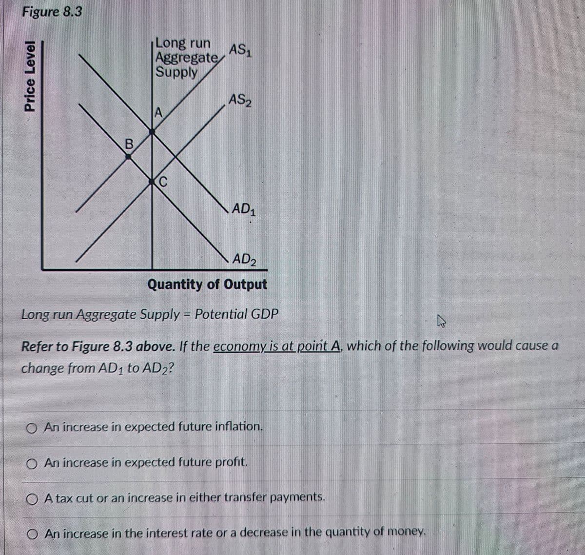 Figure 8.3
Price Level
Long run
Aggregate
Supply
A
B
AS₁
AS2
AD1
AD2
Quantity of Output
Long run Aggregate Supply = Potential GDP
Refer to Figure 8.3 above. If the economy is at point A, which of the following would cause a
change from AD1 to AD2?
An increase in expected future inflation.
○ An increase in expected future profit.
○ A tax cut or an increase in either transfer payments.
O An increase in the interest rate or a decrease in the quantity of money.