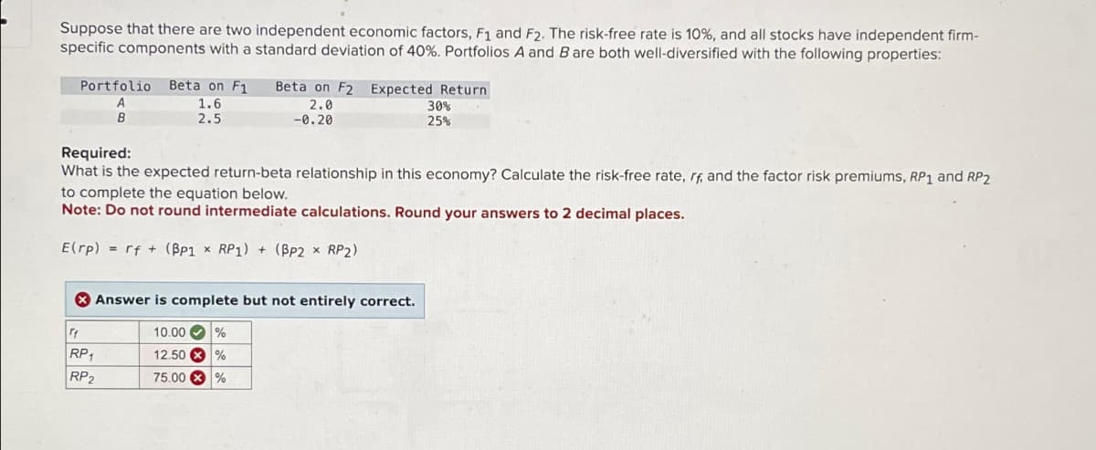 Suppose that there are two independent economic factors, F₁ and F2. The risk-free rate is 10%, and all stocks have independent firm-
specific components with a standard deviation of 40%. Portfolios A and B are both well-diversified with the following properties:
Portfolio Beta on F1
A
1.6
B
2.5
"f
Beta on F2 Expected Return
2.0
-0.20
Required:
What is the expected return-beta relationship in this economy? Calculate the risk-free rate, rf, and the factor risk premiums, RP1 and RP2
to complete the equation below.
Note: Do not round intermediate calculations. Round your answers to 2 decimal places.
E(rp) = rf + (BP1 x RP1) + (BP2 × RP2)
Answer is complete but not entirely correct.
10.00 %
12.50 %
75.00 %
RP1
RP2
30%
25%