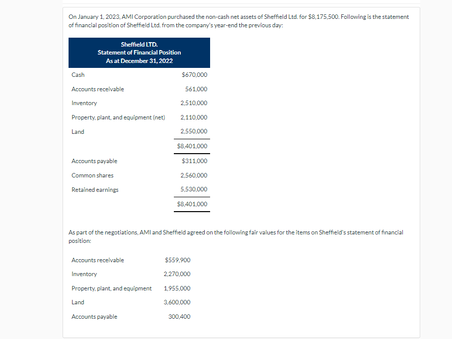 On January 1, 2023, AMI Corporation purchased the non-cash net assets of Sheffield Ltd. for $8,175,500. Following is the statement
of financial position of Sheffield Ltd. from the company's year-end the previous day:
Sheffield LTD.
Statement of Financial Position
As at December 31, 2022
Cash
Accounts receivable
Inventory
Property, plant, and equipment (net)
Land
Accounts payable
Common shares
Retained earnings
As part of the negotiations, AMI and Sheffield agreed on the following fair values for the items on Sheffield's statement of financial
position:
Accounts receivable
Inventory
Property, plant, and equipment
Land
$670,000
561,000
2,510,000
2,110,000
2,550,000
$8,401,000
$311,000
2,560,000
5,530,000
$8,401,000
Accounts payable
$559,900
2,270,000
1,955,000
3,600,000
300,400