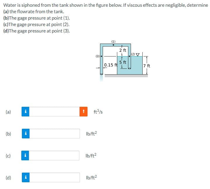 Water is siphoned from the tank shown in the figure below. If viscous effects are negligible, determine
(a) the flowrate from the tank.
(b)The gage pressure at point (1).
(c)The gage pressure at point (2).
(d) The gage pressure at point (3).
(a)
(b)
(c)
(d)
i
IN
MI
i
MI
IN
(3)
ft³/s
lb/ft²
lb/ft²
lb/ft²
(1)
0.15 ft
2 ft
5 ft
(2) ▼
7 ft