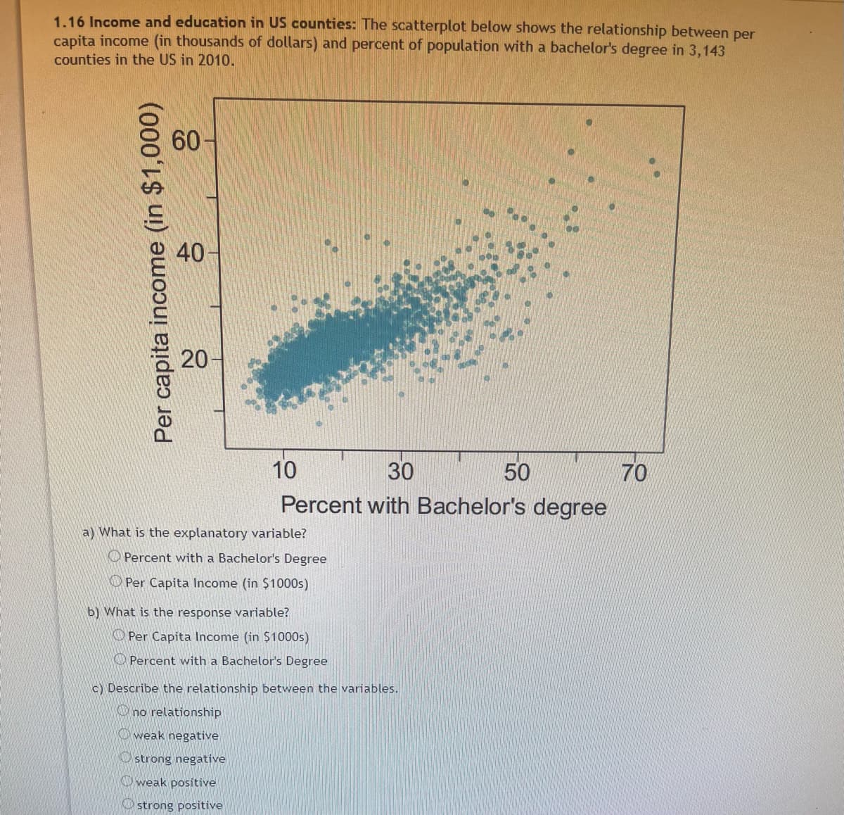 1.16 Income and education in US counties: The scatterplot below shows the relationship between per
capita income (in thousands of dollars) and percent of population with a bachelor's degree in 3,143
counties in the US in 2010.
Per capita income (in $1,000)
60-
40
20
10
30
Percent with Bachelor's degree
a) What is the explanatory variable?
Percent with a Bachelor's Degree
Per Capita Income (in $1000s)
b) What is the response variable?
Per Capita Income (in $1000s)
Percent with a Bachelor's Degree
50
c) Describe the relationship between the variables.
no relationship
weak negative
strong negative
weak positive
strong positive
70