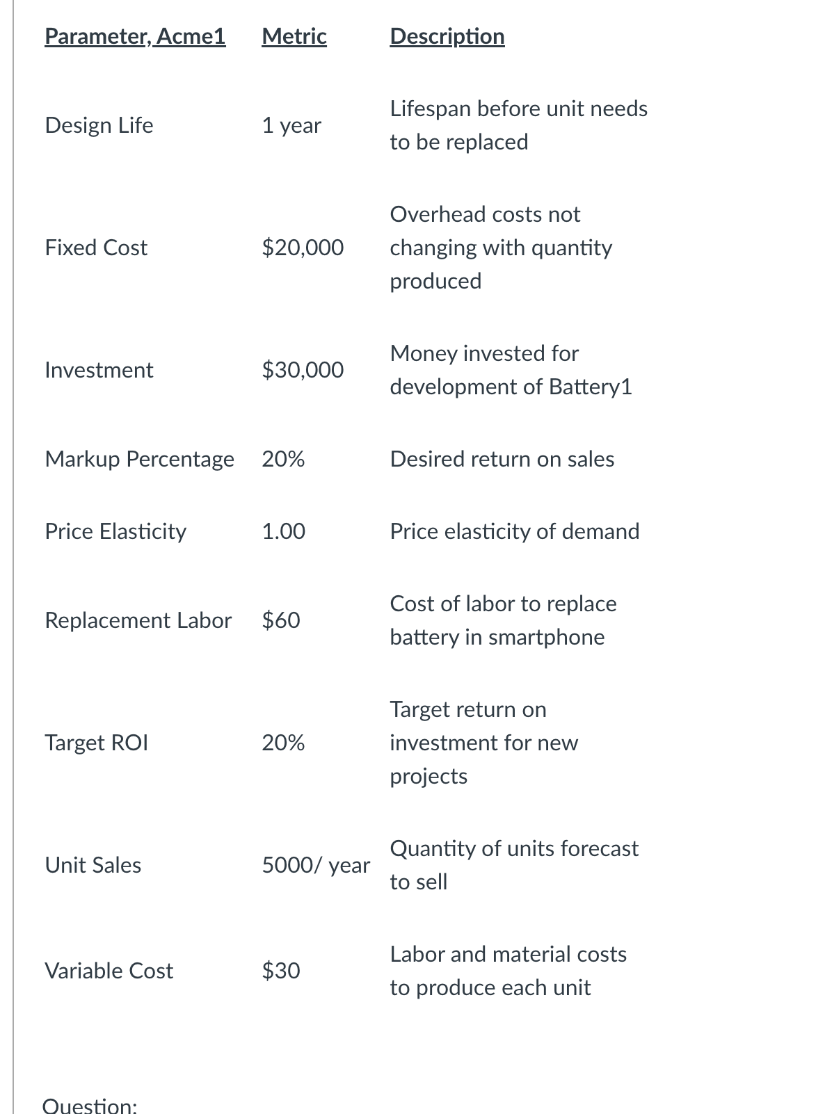 Parameter, Acme1
Design Life
Fixed Cost
Investment
Price Elasticity
Target ROI
Markup Percentage 20%
Unit Sales
Metric
Variable Cost
1 year
Question:
$20,000
Replacement Labor $60
$30,000
1.00
20%
5000/ year
$30
Description
Lifespan before unit needs
to be replaced
Overhead costs not
changing with quantity
produced
Money invested for
development of Battery1
Desired return on sales
Price elasticity of demand
Cost of labor to replace
battery in smartphone
Target return on
investment for new
projects
Quantity of units forecast
to sell
Labor and material costs
to produce each unit