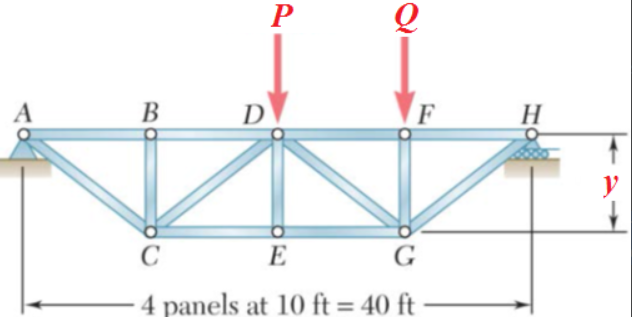 P
D
B
C
E
G
4 panels at 10 ft = 40 ft
H
y