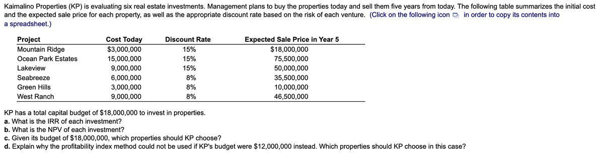 Kaimalino Properties (KP) is evaluating six real estate investments. Management plans to buy the properties today and sell them five years from today. The following table summarizes the initial cost
and the expected sale price for each property, as well as the appropriate discount rate based on the risk of each venture. (Click on the following icon in order to copy its contents into
a spreadsheet.)
Project
Mountain Ridge
Ocean Park Estates
Lakeview
Seabreeze
Green Hills
West Ranch
Cost Today
$3,000,000
15,000,000
9,000,000
6,000,000
3,000,000
9,000,000
Discount Rate
15%
15%
15%
8%
8%
8%
Expected Sale Price in Year 5
$18,000,000
75,500,000
50,000,000
35,500,000
10,000,000
46,500,000
KP has a total capital budget of $18,000,000 to invest in properties.
a. What is the IRR of each investment?
b. What is the NPV of each investment?
c. Given its budget of $18,000,000, which properties should KP choose?
d. Explain why the profitability index method could not be used if KP's budget were $12,000,000 instead. Which properties should KP choose in this case?