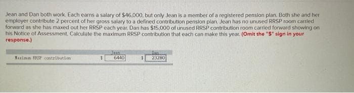 Jean and Dan both work. Each earns a salary of $46,000, but only Jean is a member of a registered pension plan. Both she and her
employer contribute 2 percent of her gross salary to a defined contribution pension plan. Jean has no unused RRSP room carried
forward as she has maxed out her RRSP each year. Dan has $15,000 of unused RRSP contribution room carried forward showing on
his Notice of Assessment. Calculate the maximum RRSP contribution that each can make this year. (Omit the "S" sign in your
response.)
Maximun KRSP contribution
Jean
6440
3
Ran
23280