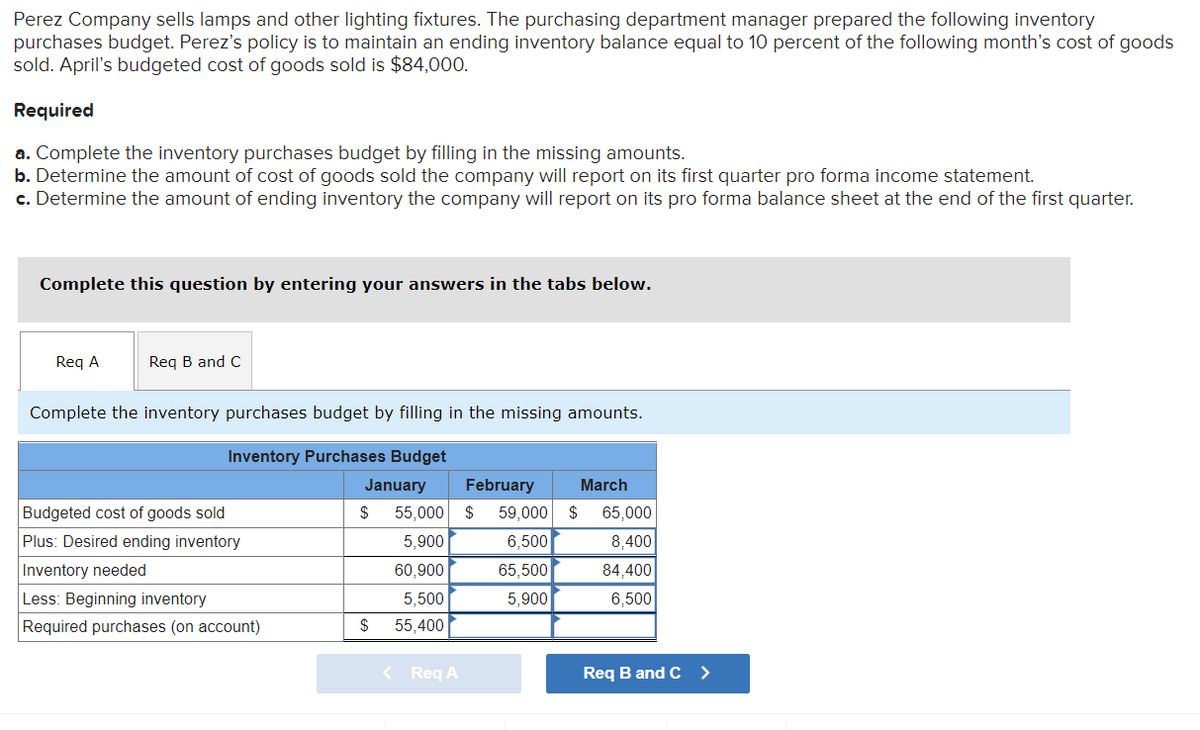 Perez Company sells lamps and other lighting fixtures. The purchasing department manager prepared the following inventory
purchases budget. Perez's policy is to maintain an ending inventory balance equal to 10 percent of the following month's cost of goods
sold. April's budgeted cost of goods sold is $84,000.
Required
a. Complete the inventory purchases budget by filling in the missing amounts.
b. Determine the amount of cost of goods sold the company will report on its first quarter pro forma income statement.
c. Determine the amount of ending inventory the company will report on its pro forma balance sheet at the end of the first quarter.
Complete this question by entering your answers in the tabs below.
Req A
Req B and C
Complete the inventory purchases budget by filling in the missing amounts.
Invento Purchases Budget
January
$
Budgeted cost of goods sold
Plus: Desired ending inventory
Inventory needed
Less: Beginning inventory
Required purchases (on account)
$
February March
55,000 $ 59,000 $ 65,000
5,900
6,500
8,400
60,900
65,500
84,400
5,500
5,900
6,500
55,400
< Req A
Req B and C