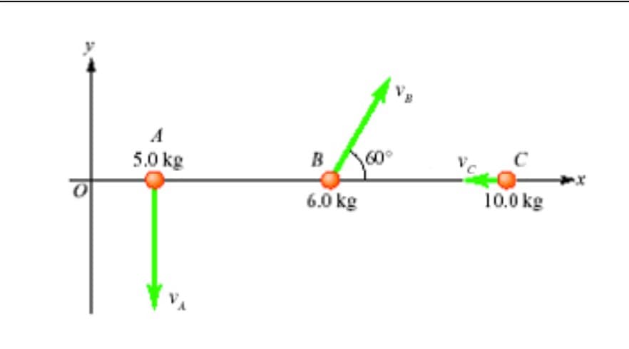 A
5.0 kg
B
B 60°
6.0 kg
10.0 kg
