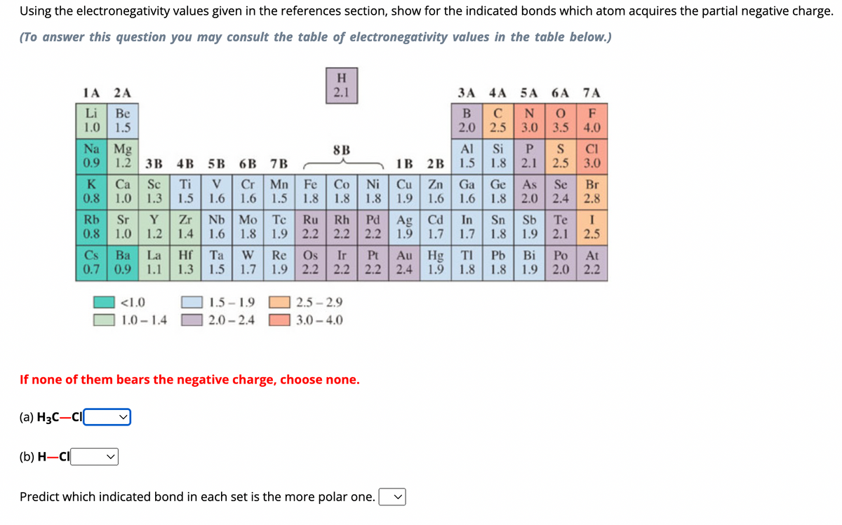 Using the electronegativity values given in the references section, show for the indicated bonds which atom acquires the partial negative charge.
(To answer this question you may consult the table of electronegativity values in the table below.)
(a) H3C-CI
1A 2A
Li Be
1.0 1.5
(b) H-CI
Na Mg
0.9 1.2 3B 4B 5B 6B 7B
K Ca Sc Ti
0.8
1.0 1.3 1.5
Rb Sr Y Zr
0.8 1.0 1.2 1.4
V
1.6
<1.0
1.0-1.4
Nb Mo
1.6
1.8
Cr Mn Fe Co
1.6 1.5
1.8
Cs Ba La Hf Ta W Re Os
H
2.1
8B
1.5-1.9
2.0-2.4
8122=2
Tc Ru
1.9 2.2 2.2 2.2
Ir
If none of them bears the negative charge, choose none.
Ni
1.8
Rh Pd Ag Cd In Sn Sb Te
1.9 1.7 1.7 1.8 1.9 2.1
2.5-2.9
3.0-4.0
3A 4A 5A 6A 7A
B
C
N O F
2.0
2.5
3.0 3.5
4.0
Al
1B 2B 1.5
Cu Zn
1.9 1.6
Predict which indicated bond in each set is the more polar one.
Si P
1.8 2.1
S
2.5
Ga Ge As Se
1.6
1.8 2.0 2.4
0.7 0.9 1.1 1.3 1.5 1.7 1.9 2.2 2.2 2.2 2.4 1.9 1.8 1.8 1.9 2.0 2.2
CI
3.0
Br
2.8
I
2.5
Pt Au Hg Tl Pb Bi Po At
