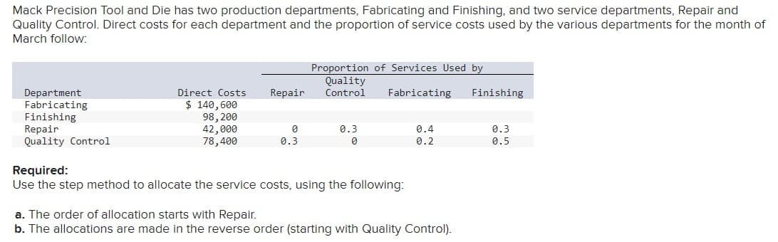 Mack Precision Tool and Die has two production departments, Fabricating and Finishing, and two service departments, Repair and
Quality Control. Direct costs for each department and the proportion of service costs used by the various departments for the month of
March follow:
Proportion of Services Used by
Department
Fabricating
Direct Costs Repair
Quality
Control
Fabricating
Finishing
$ 140,600
Finishing
98,200
Repair
42,000
0
0.3
0.4
0.3
Quality Control
78,400
0.3
Ө
0.2
0.5
Required:
Use the step method to allocate the service costs, using the following:
a. The order of allocation starts with Repair.
b. The allocations are made in the reverse order (starting with Quality Control).