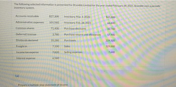 The following selected information is presented for Bramble Limited for the year ended February 28, 2021. Bramble uses a periodic
inventory system.
Accounts recelvable
$27,300
Inventory, Mar. 1. 2020
$45,880
Administrative expenses
101.560
Inventory, Feb, 28, 2021
66,640
Common shares
71.400
Purchase discounts
32,760
Deferred revenue
3,780
Purchase returns and allowances
17,480
Dividends declared
35.280
Purchases
229,320
Freight in
7.100
Sales
329.880
Income tax expense
7,820
Selling expenses
7,640
Interest expense
6,560
(a)
Prepare a multiple-step statement
income.
