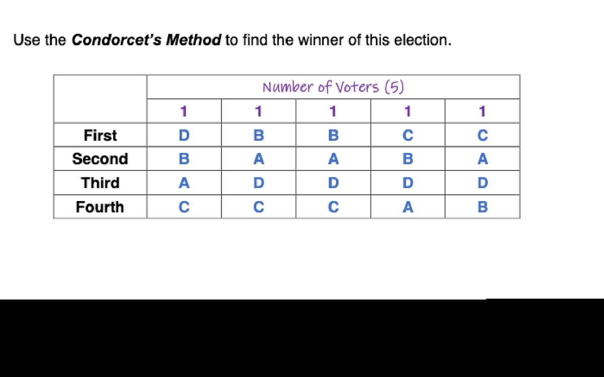 Use the Condorcet's Method to find the winner of this election.
First
Second
Third
Fourth
1
D
B
A
C
Number of Voters (5)
1
B
A
D
с
1
B
A
D
с
1
C
B
D
A
1
CADB
с
A
D
B