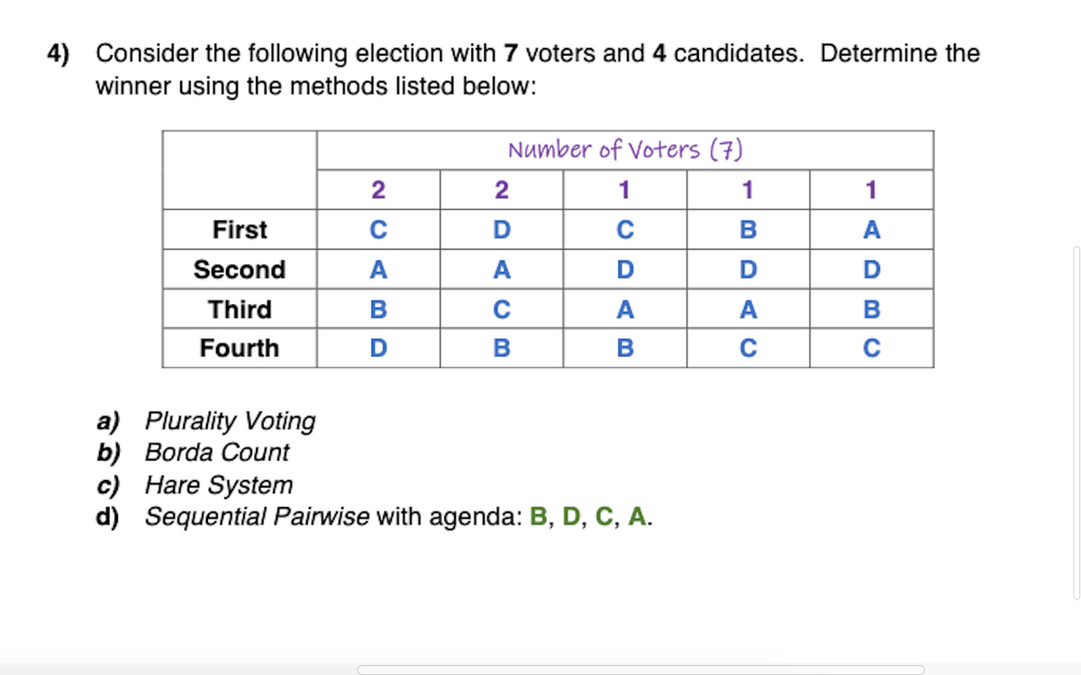 4) Consider the following election with 7 voters and 4 candidates. Determine the
winner using the methods listed below:
First
Second
Third
Fourth
2
C
A
B
D
Number of Voters (7)
1
C
2
D
A
C
CB
B
D
AB
a) Plurality Voting
b)
Borda Count
c) Hare System
d) Sequential Pairwise with agenda: B, D, C, A.
1
B
D
A
C
1
A
DBC
C