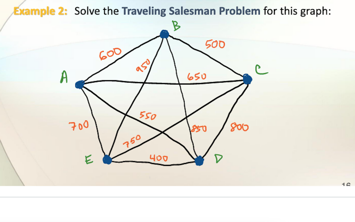 Example 2: Solve the Traveling Salesman Problem for this graph:
B
A
700
E
600
950
550
750
400
500
650
1850
D
800
16