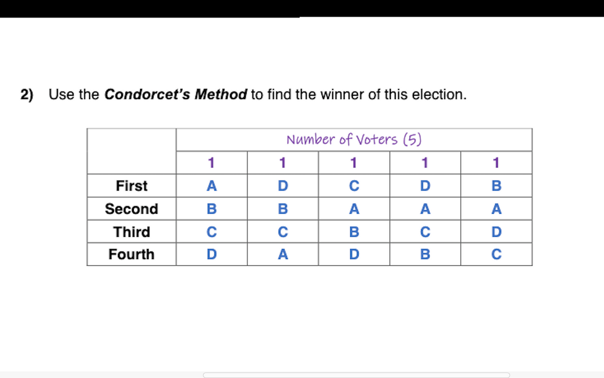 2) Use the Condorcet's Method to find the winner of this election.
First
Second
Third
Fourth
1
A
B
C
D
Number of Voters (5)
1
C
A
B
D
1
D
B
C
A
1
D
A
с
B
1
B
A
DO
D
C