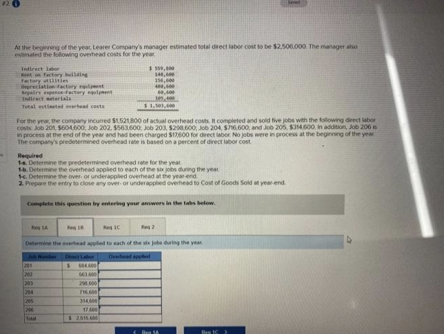 At the beginning of the year, Learer Company's manager estimated total direct labor cost to be $2,506,000. The manager also
estimated the following overhead costs for the year.
Indirect labor
Rent on factory building
factory utilities
Depreciation factory equipment
Repales expense-factory equipment
Indirect materials
Total estlasted overhead costs
$559,800
140,600
156,600
For the year, the company incurred $1,521,800 of actual overhead costs. It completed and sold five jobs with the following direct labor
costs: Job 201, $604,600, Job 202. $563,600, Job 203, $298.600, Job 204, $716,600; and Job 205, $314,600. In addition, Job 206 is
in process at the end of the year and had been charged $17,600 for direct labor No jobs were in process at the beginning of the year
The company's predetermined overhead rate is based on a percent of direct labor cost
Required
1-6. Determine the predetermined overhead rate for the year.
1-b. Determine the overhead applied to each of the six jobs during the year.
1-c. Determine the over- or underapplied overhead at the year-end.
2. Prepare the entry to close any over- or underapplied overhead to Cost of Goods Sold at year-end.
480,600
60,000
105,400
$ 1,503,600
Complete this question by entering your answers in the tabs below.
Reg 1A
Req 18
Determine the overhead applied to each of the six jobs during the year.
Duct Labor
Overhead applied
S 604.600
563,600
298,600
716,600
314,600
17.600
$ 2515 600
201
202
203
204
205
206
Total
Req 1C
Reg 2
Rea 1A
Seved
Reg 1C
>