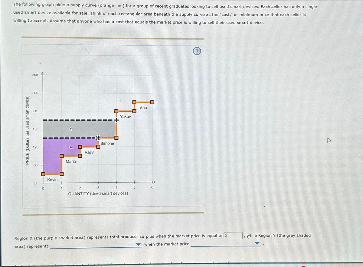 The following graph plots a supply curve (orange line) for a group of recent graduates looking to sell used smart devices. Each seller has only a single
used smart device available for sale. Think of each rectangular area beneath the supply curve as the "cost," or minimum price that each seller is
willing to accept. Assume that anyone who has a cost that equals the market price is willing to sell their used smart device.
PRICE (Dollars per used smart device)
360
300
240
180
120
60
0
M
0
Kevin
1
Maria
Rajiv
Simone
☐
0
Yakov
2
3
4
QUANTITY (Used smart devices)
O
O
5
Ana
1
6
?
Region X (the purple shaded area) represents total producer surplus when the market price is equal to $
area) represents
when the market price
I
while Region Y (the grey shaded